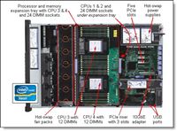 LENOVO PROCESSORBOARD FOR SYSTEM x3750M4