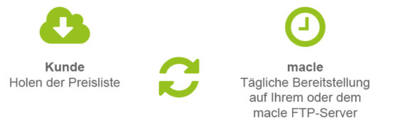 E-Services_EDI_Preislistenbereitstellung-2-560x172